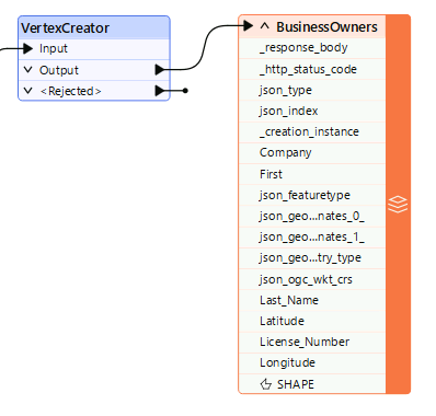 Writer feature type connected